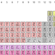 Today’s periodic table.